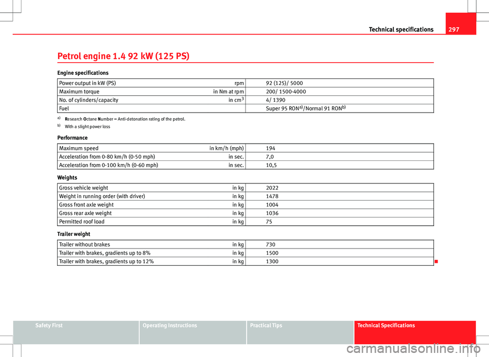Seat Altea XL 2013  Owners Manual 297
Technical specifications
Petrol engine 1.4 92 kW (125 PS)
Engine specifications Power output in kW (PS) rpm   92 (125)/ 5000
Maximum torque in Nm at rpm   200/ 1500-4000
No. of cylinders/capacity 