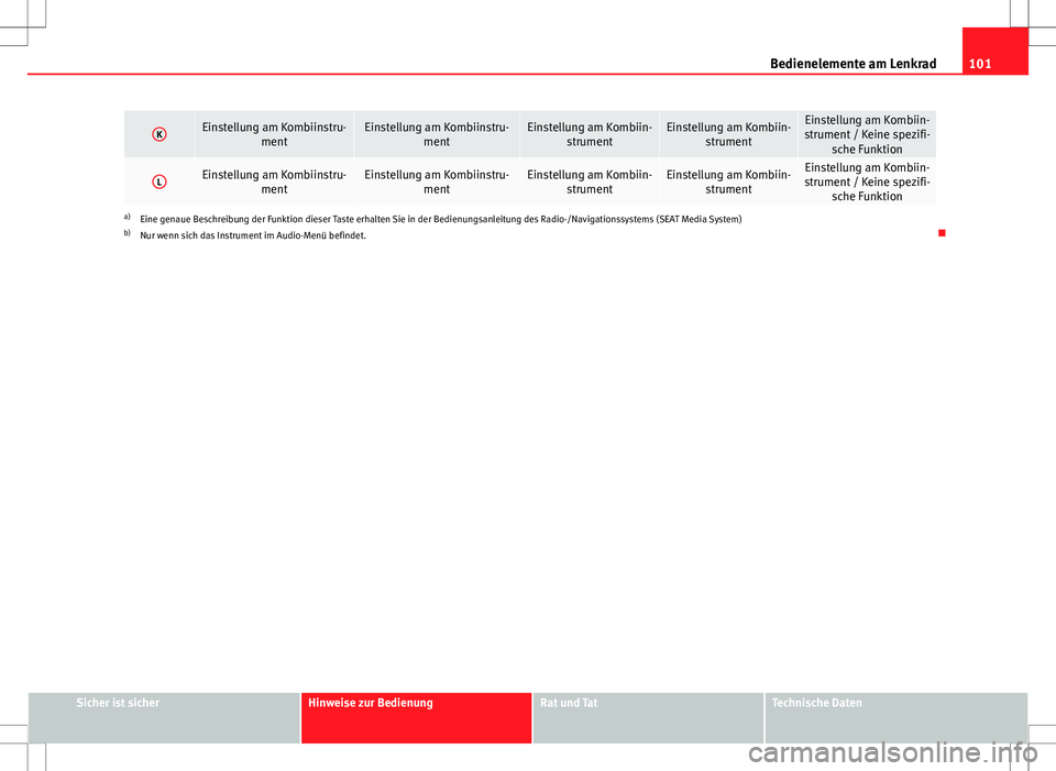 Seat Altea XL 2013  Betriebsanleitung (in German) 101
Bedienelemente am Lenkrad
KEinstellung am Kombiinstru-
mentEinstellung am Kombiinstru-mentEinstellung am Kombiin-strumentEinstellung am Kombiin- strumentEinstellung am Kombiin-
strument / Keine sp