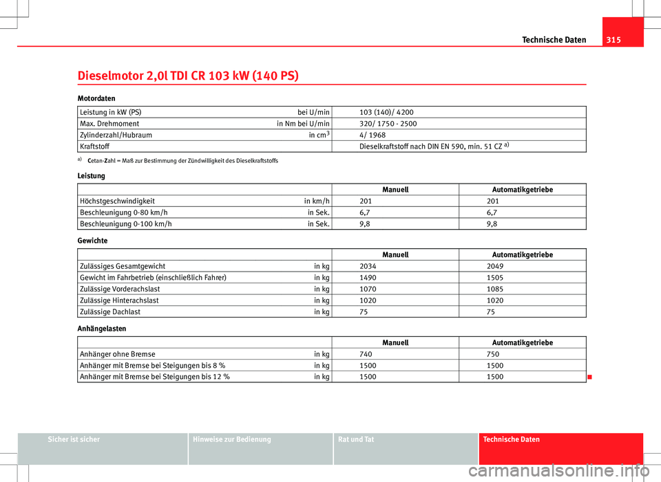 Seat Altea XL 2013 Betriebsanleitung (in German) 315
Technische Daten
Dieselmotor 2,0l TDI CR 103 kW (140 PS)
Motordaten Leistung in kW (PS) bei U/min 103 (140)/ 4200
Max. Drehmoment in Nm bei U/min 320/ 1750 - 2500
Zylinderzahl/Hubraum in cm3
Seat Altea XL 2013 Betriebsanleitung (in German) 315
Technische Daten
Dieselmotor 2,0l TDI CR 103 kW (140 PS)
Motordaten Leistung in kW (PS) bei U/min 103 (140)/ 4200
Max. Drehmoment in Nm bei U/min 320/ 1750 - 2500
Zylinderzahl/Hubraum in cm3