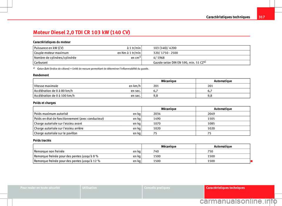 Seat Altea XL 2013 Manuel du propriétaire (in French) 317
Caractéristiques techniques
Moteur Diesel 2,0 TDI CR 103 kW (140 CV)
Caractéristiques du moteur Puissance en kW (CV) à 1 tr/min 103 (140)/ 4200
Couple-moteur maximum en Nm à 1 tr/min 320/ Seat Altea XL 2013 Manuel du propriétaire (in French) 317
Caractéristiques techniques
Moteur Diesel 2,0 TDI CR 103 kW (140 CV)
Caractéristiques du moteur Puissance en kW (CV) à 1 tr/min 103 (140)/ 4200
Couple-moteur maximum en Nm à 1 tr/min 320/