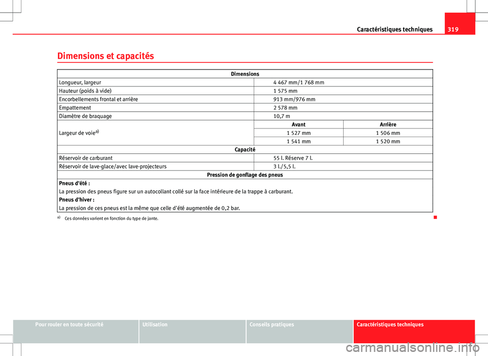 Seat Altea XL 2013  Manuel du propriétaire (in French)  319
Caractéristiques techniques
Dimensions et capacités
Dimensions
Longueur, largeur   4 467 mm/1 768 mm
Hauteur (poids à vide)   1 575 mm
Encorbellements frontal et arrière   913 mm/976 mm
Empatt