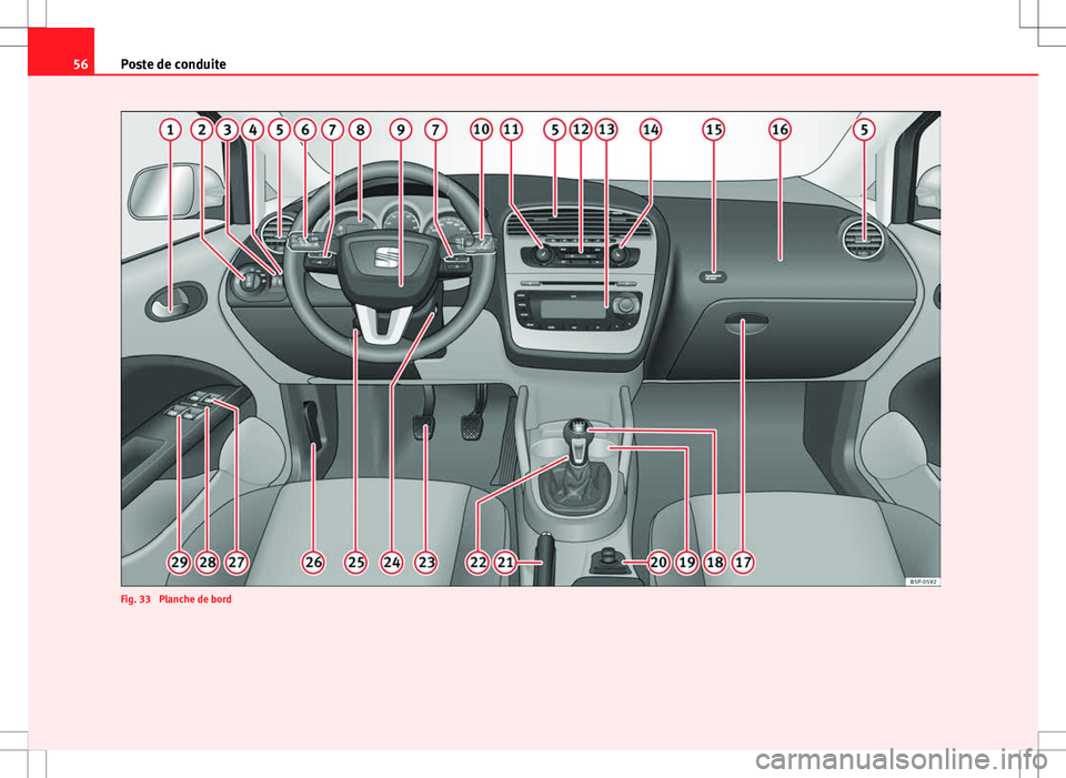 Seat Altea XL 2013  Manuel du propriétaire (in French)  56Poste de conduite
Fig. 33  Planche de bord 