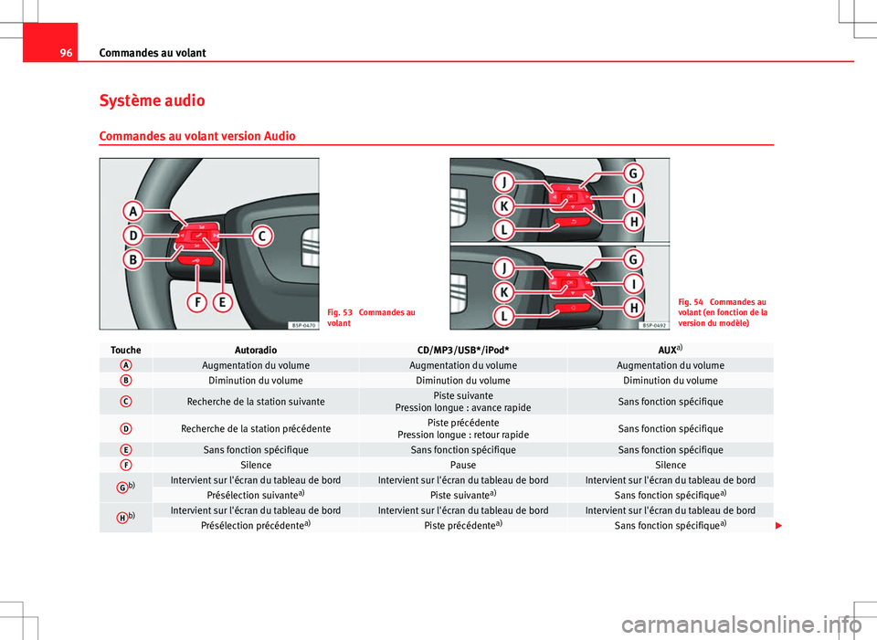 Seat Altea XL 2013 Manuel du propriétaire (in French) 96Commandes au volant
Système audio
Commandes au volant version Audio
Fig. 53 Commandes au
volantFig. 54 Commandes au
volant (en fonction de la
version du modèle)
ToucheAutoradioCD/MP3/USB*/iPod*A Seat Altea XL 2013 Manuel du propriétaire (in French) 96Commandes au volant
Système audio
Commandes au volant version Audio
Fig. 53 Commandes au
volantFig. 54 Commandes au
volant (en fonction de la
version du modèle)
ToucheAutoradioCD/MP3/USB*/iPod*A