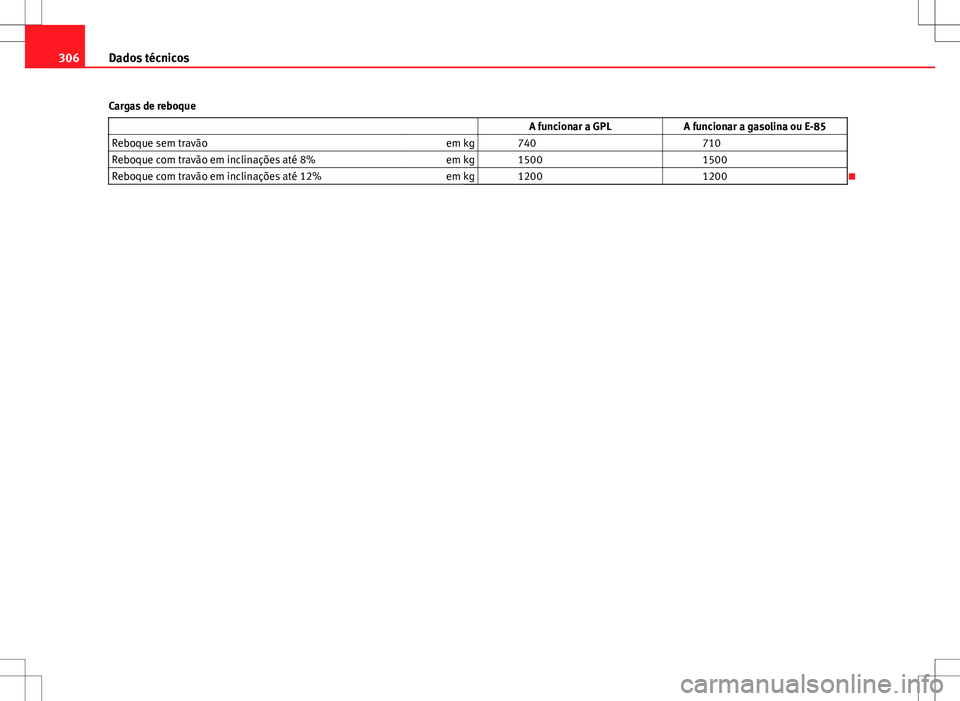 Seat Altea XL 2013 Manual do proprietário (in Portuguese) 306Dados técnicos
Cargas de reboque A funcionar a GPLA funcionar a gasolina ou E-85
Reboque sem travão em kg 740 710
Reboque com travão em inclinações até 8% em kg 1500 1500
Reboque com Seat Altea XL 2013 Manual do proprietário (in Portuguese) 306Dados técnicos
Cargas de reboque A funcionar a GPLA funcionar a gasolina ou E-85
Reboque sem travão em kg 740 710
Reboque com travão em inclinações até 8% em kg 1500 1500
Reboque com