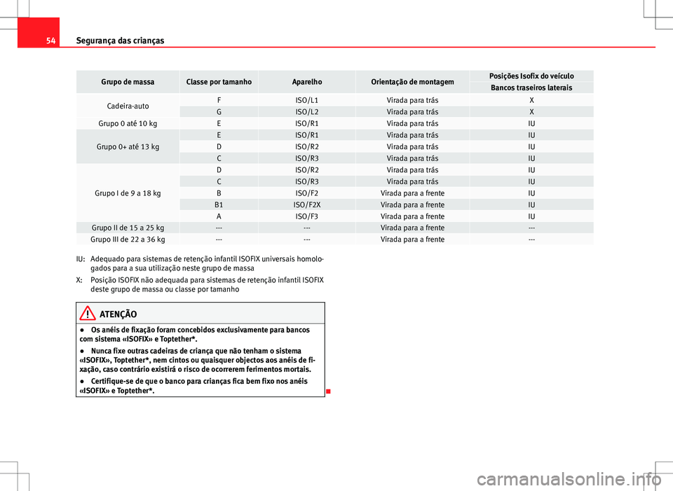 Seat Altea XL 2013 Manual do proprietário (in Portuguese) 54Segurança das crianças
Grupo de massaClasse por tamanhoAparelhoOrientação de montagemPosições Isofix do veículoBancos traseiros laterais
Cadeira-autoFISO/L1Virada para trásXGISO/L2Virada par Seat Altea XL 2013 Manual do proprietário (in Portuguese) 54Segurança das crianças
Grupo de massaClasse por tamanhoAparelhoOrientação de montagemPosições Isofix do veículoBancos traseiros laterais
Cadeira-autoFISO/L1Virada para trásXGISO/L2Virada par