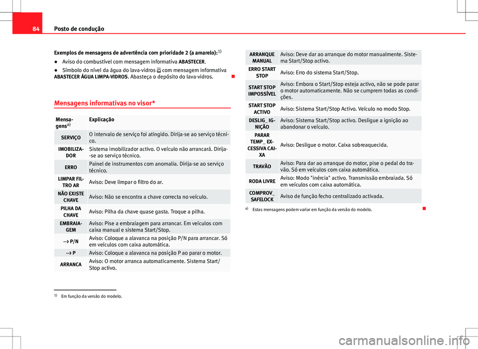 Seat Altea XL 2013 Manual do proprietário (in Portuguese) 84Posto de condução
Exemplos de mensagens de advertência com prioridade 2 (a amarelo): 1)
● Aviso do combustível com mensagem informativa ABASTECER.
● Símbolo do nível da água do lava-vidr Seat Altea XL 2013 Manual do proprietário (in Portuguese) 84Posto de condução
Exemplos de mensagens de advertência com prioridade 2 (a amarelo): 1)
● Aviso do combustível com mensagem informativa ABASTECER.
● Símbolo do nível da água do lava-vidr