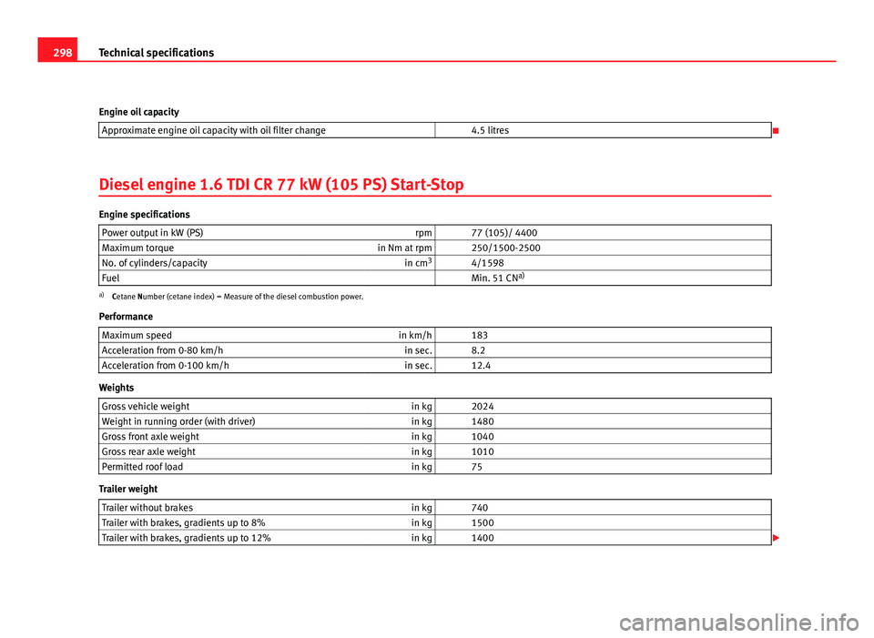 Seat Altea XL 2012 Owners Manual 298Technical specifications
Engine oil capacity Approximate engine oil capacity with oil filter change 4.5 litres
Diesel engine 1.6 TDI CR 77 kW (105 PS) Start-Stop
Engine specifications Power o Seat Altea XL 2012 Owners Manual 298Technical specifications
Engine oil capacity Approximate engine oil capacity with oil filter change 4.5 litres
Diesel engine 1.6 TDI CR 77 kW (105 PS) Start-Stop
Engine specifications Power o