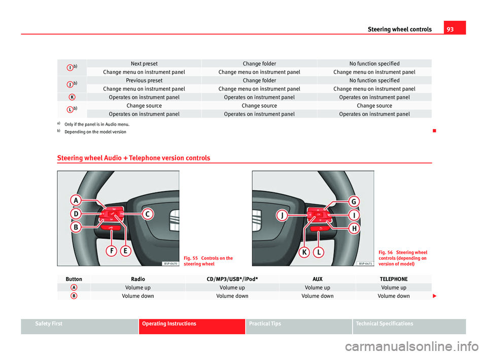 Seat Altea XL 2012 Owners Manual 93
Steering wheel controls
Ib)Next presetChange folderNo function specifiedChange menu on instrument panelChange menu on instrument panelChange menu on instrument panel
Jb)Previous presetChange folder Seat Altea XL 2012 Owners Manual 93
Steering wheel controls
Ib)Next presetChange folderNo function specifiedChange menu on instrument panelChange menu on instrument panelChange menu on instrument panel
Jb)Previous presetChange folder