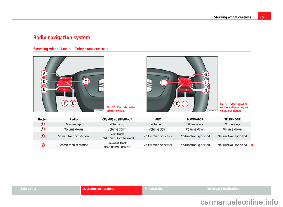 Seat Altea XL 2012 Owners Manual 95
Steering wheel controls
Radio navigation system Steering wheel Audio + Telephone controls
Fig. 57 Controls on the
steering wheelFig. 58 Steering wheel
controls (depending on
version of model)
But Seat Altea XL 2012 Owners Manual 95
Steering wheel controls
Radio navigation system Steering wheel Audio + Telephone controls
Fig. 57 Controls on the
steering wheelFig. 58 Steering wheel
controls (depending on
version of model)
But