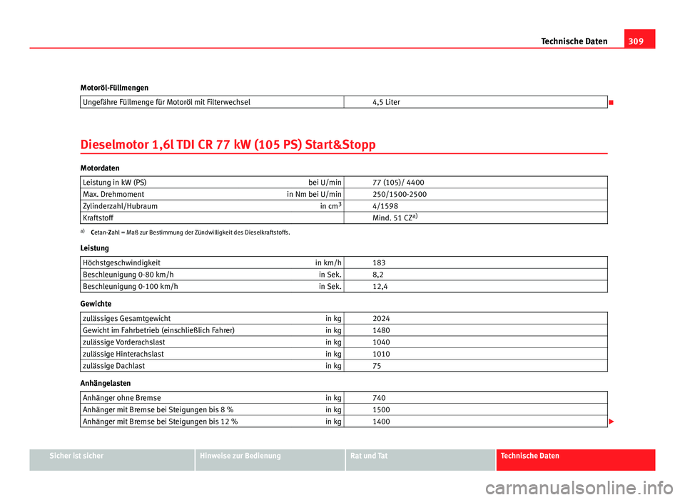 Seat Altea XL 2012  Betriebsanleitung (in German) 309
Technische Daten
Motoröl-Füllmengen Ungefähre Füllmenge für Motoröl mit Filterwechsel   4,5 Liter

Dieselmotor 1,6l TDI CR 77 kW (105 PS) Start&Stopp
Motordaten Leistung in kW (PS) bei U/