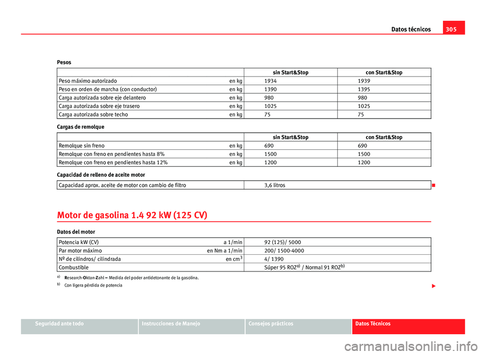 Seat Altea XL 2012 Manual del propietario (in Spanish) 305
Datos técnicos
Pesos sin Start&Stop con Start&Stop
Peso máximo autorizado en kg 1934 1939
Peso en orden de marcha (con conductor) en kg 1390 1395
Carga autorizada sobre Seat Altea XL 2012 Manual del propietario (in Spanish) 305
Datos técnicos
Pesos sin Start&Stop con Start&Stop
Peso máximo autorizado en kg 1934 1939
Peso en orden de marcha (con conductor) en kg 1390 1395
Carga autorizada sobre