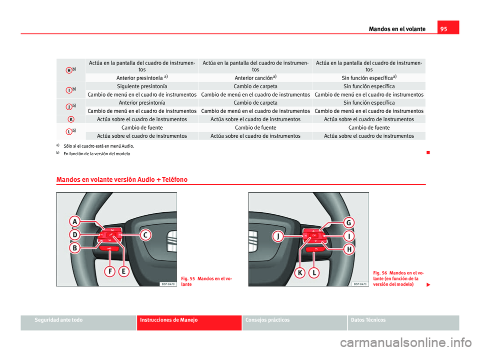 Seat Altea XL 2012  Manual del propietario (in Spanish) 95
Mandos en el volante
Hb)Actúa en la pantalla del cuadro de instrumen-
tosActúa en la pantalla del cuadro de instrumen-tosActúa en la pantalla del cuadro de instrumen-tos
Anterior presintonía a)