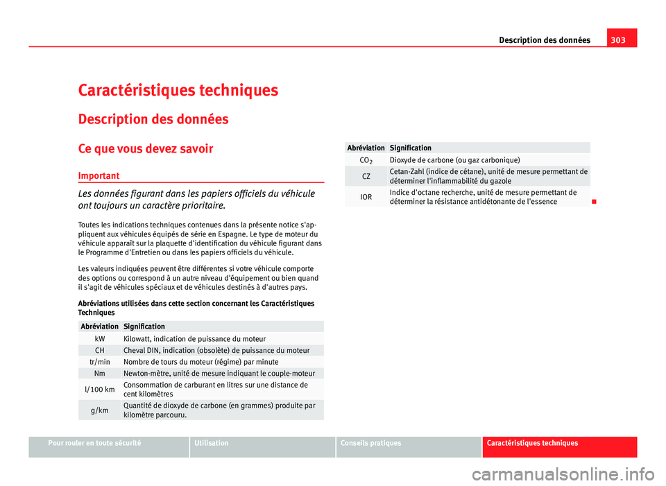 Seat Altea XL 2012 Manuel du propriétaire (in French) 303
Description des données
Caractéristiques techniques
Description des données
Ce que vous devez savoir Important
Les données figurant dans les papiers officiels du véhicule
ont toujours un cara Seat Altea XL 2012 Manuel du propriétaire (in French) 303
Description des données
Caractéristiques techniques
Description des données
Ce que vous devez savoir Important
Les données figurant dans les papiers officiels du véhicule
ont toujours un cara