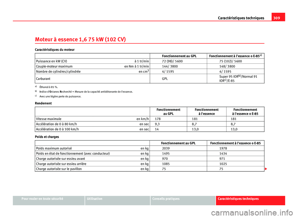 Seat Altea XL 2012 Manuel du propriétaire (in French) 309
Caractéristiques techniques
Moteur à essence 1,6 75 kW (102 CV)
Caractéristiques du moteur Fonctionnement au GPL Fonctionnement à l'essence o E-85a)
Puissance en kW (CV Seat Altea XL 2012 Manuel du propriétaire (in French) 309
Caractéristiques techniques
Moteur à essence 1,6 75 kW (102 CV)
Caractéristiques du moteur Fonctionnement au GPL Fonctionnement à l'essence o E-85a)
Puissance en kW (CV