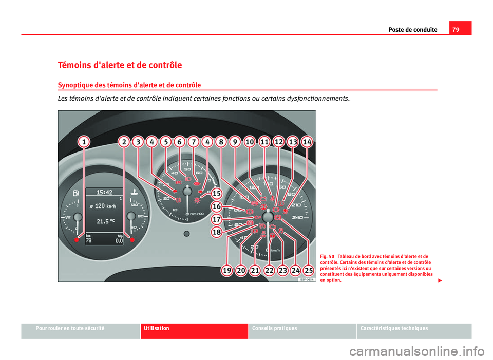 Seat Altea XL 2012 Manuel du propriétaire (in French) 79
Poste de conduite
Témoins d'alerte et de contrôle
Synoptique des témoins d'alerte et de contrôle
Les témoins d'alerte et de contrôle indiquent certaines fonctions ou certains dysf Seat Altea XL 2012 Manuel du propriétaire (in French) 79
Poste de conduite
Témoins d'alerte et de contrôle
Synoptique des témoins d'alerte et de contrôle
Les témoins d'alerte et de contrôle indiquent certaines fonctions ou certains dysf