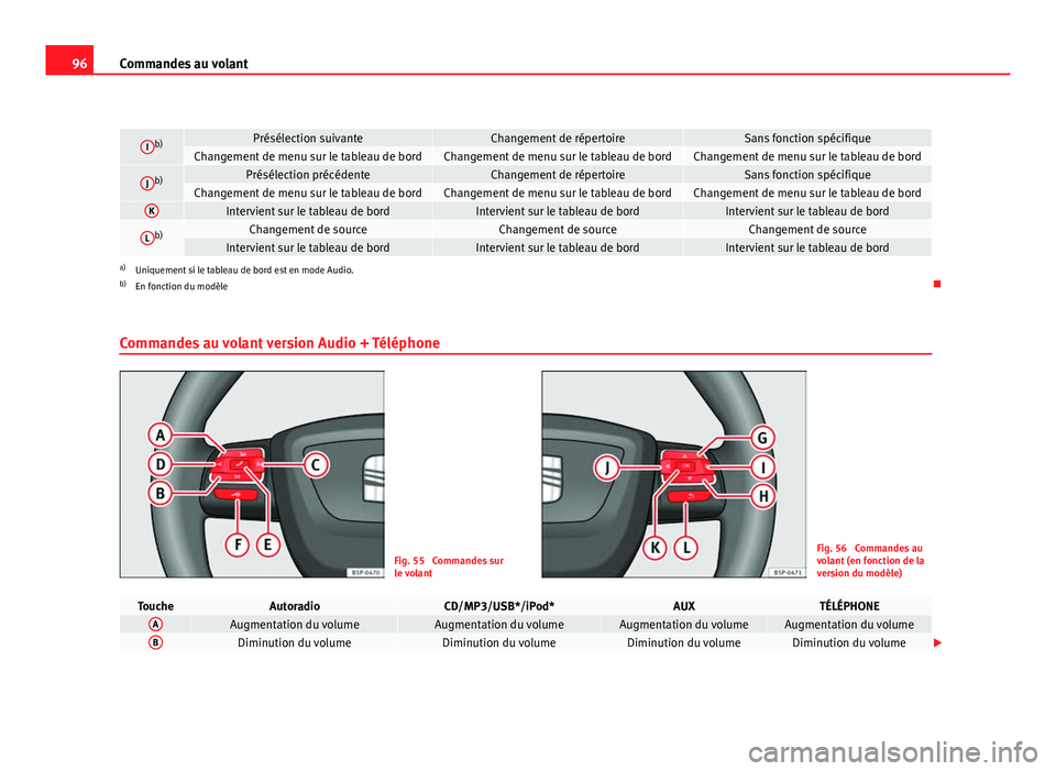 Seat Altea XL 2012 Manuel du propriétaire (in French) 96Commandes au volant
Ib)Présélection suivanteChangement de répertoireSans fonction spécifiqueChangement de menu sur le tableau de bordChangement de menu sur le tableau de bordChangement de menu s Seat Altea XL 2012 Manuel du propriétaire (in French) 96Commandes au volant
Ib)Présélection suivanteChangement de répertoireSans fonction spécifiqueChangement de menu sur le tableau de bordChangement de menu sur le tableau de bordChangement de menu s