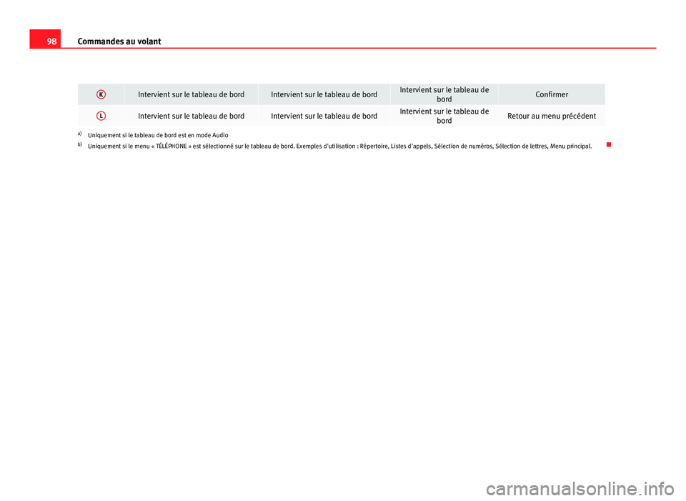 Seat Altea XL 2012 Manuel du propriétaire (in French) 98Commandes au volant
KIntervient sur le tableau de bordIntervient sur le tableau de bordIntervient sur le tableau de
bordConfirmer
LIntervient sur le tableau de bordIntervient sur le tableau de bordI Seat Altea XL 2012 Manuel du propriétaire (in French) 98Commandes au volant
KIntervient sur le tableau de bordIntervient sur le tableau de bordIntervient sur le tableau de
bordConfirmer
LIntervient sur le tableau de bordIntervient sur le tableau de bordI
