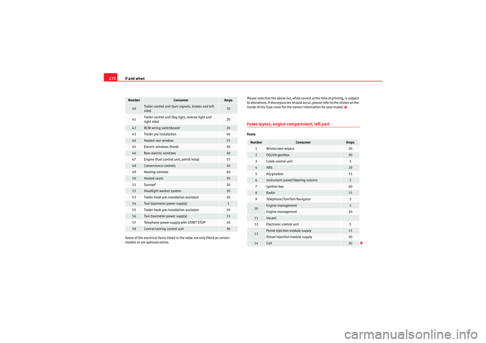 Seat Altea XL 2011  Owners Manual If and when
272Some of the electrical items listed in the table are only fitted on certain 
models or are optional extras. Please note that the above list, while correct at the time of printing, is su