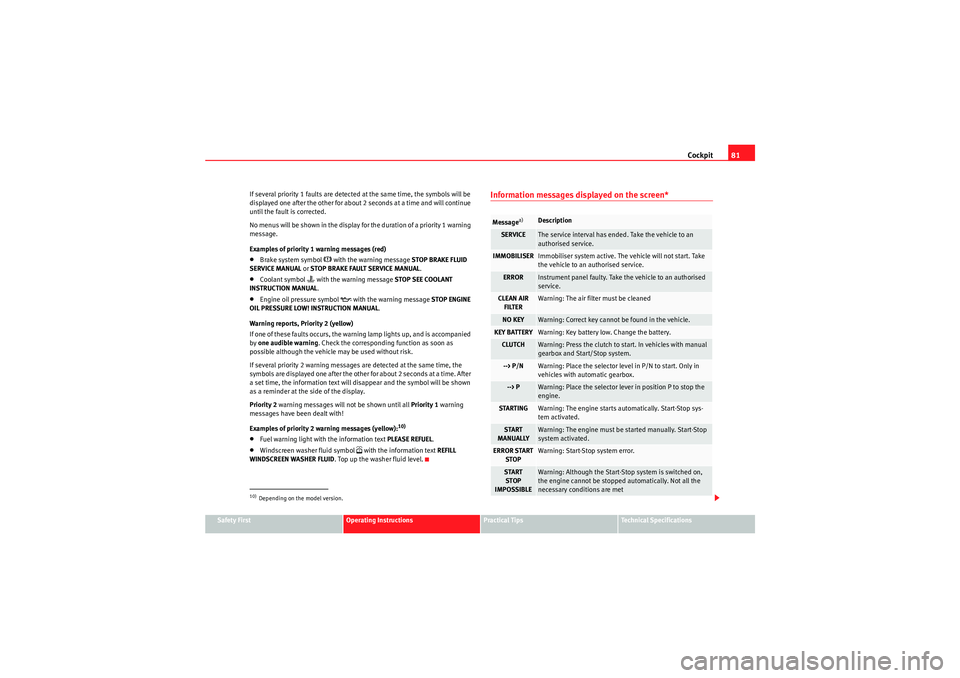 Seat Altea XL 2011  Owners Manual Cockpit81
Safety First
Operating Instructions
Practical Tips
Technical Specifications
If several priority 1 faults are detected at the same time, the symbols will be 
displayed one after the other for