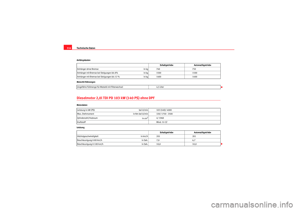 Seat Altea XL 2011 Betriebsanleitung (in German) Technische Daten
316Anhängelasten
Motoröl-FüllmengenDieselmotor 2,0l TDI PD 103 kW (140 PS) ohne DPFMotordaten
Leistung Schaltgetriebe
Automatikgetriebe
Anhänger ohne Bremse in kg 740750
Anhänge Seat Altea XL 2011 Betriebsanleitung (in German) Technische Daten
316Anhängelasten
Motoröl-FüllmengenDieselmotor 2,0l TDI PD 103 kW (140 PS) ohne DPFMotordaten
Leistung Schaltgetriebe
Automatikgetriebe
Anhänger ohne Bremse in kg 740750
Anhänge