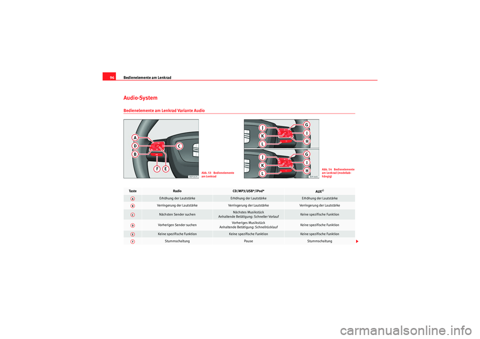 Seat Altea XL 2011  Betriebsanleitung (in German) Bedienelemente am Lenkrad
96Audio-SystemBedienelemente am Lenkrad Variante Audio
Abb. 53  Bedienelemente 
am Lenkrad
Abb. 54  Bedienelemente 
am Lenkrad (modellab-
hängig)
Ta s t e
Radio
CD/MP3/USB*/