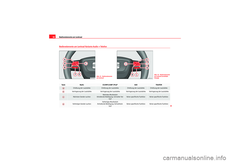 Seat Altea XL 2011  Betriebsanleitung (in German) Bedienelemente am Lenkrad
98Bedienelemente am Lenkrad Variante Audio + Telefon
Abb. 55  Bedienelemente 
am Lenkrad
Abb. 56  Bedienelemente 
am Lenkrad (modellab-
hängig)
Ta s t e
Radio
CD/MP3/USB*/iP