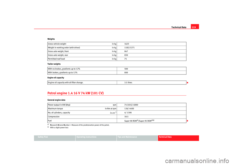Seat Cordoba 2006 User Guide Technical Data229
Safety First
Operating instructions
Tips and Maintenance
Te c h n i c a l D a t a
Weights
Trailer weights
Engine oil capacity
Petrol engine 1.4 16 V 74 kW (101 CV)General engine dat Seat Cordoba 2006 User Guide Technical Data229
Safety First
Operating instructions
Tips and Maintenance
Te c h n i c a l D a t a
Weights
Trailer weights
Engine oil capacity
Petrol engine 1.4 16 V 74 kW (101 CV)General engine dat