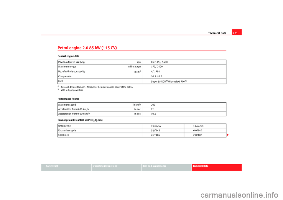 Seat Cordoba 2006  Owners Manual Technical Data231
Safety First
Operating instructions
Tips and Maintenance
Te c h n i c a l  D a t a
Petrol engine 2.0 85 kW (115 CV)General engine data
Performance figures
Consumption (litres/100 km)