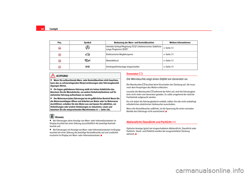 Seat Cordoba 2006  Betriebsanleitung (in German) Cockpit
68
ACHTUNG!
•
Wenn Sie aufleuchtende Warn- oder Kontrollleuchten nicht beachten, 
kann das zu schwerwiegenden Körperverletzungen oder Fahrzeugbeschä-
digungen führen.
•
Ein liegen gebli