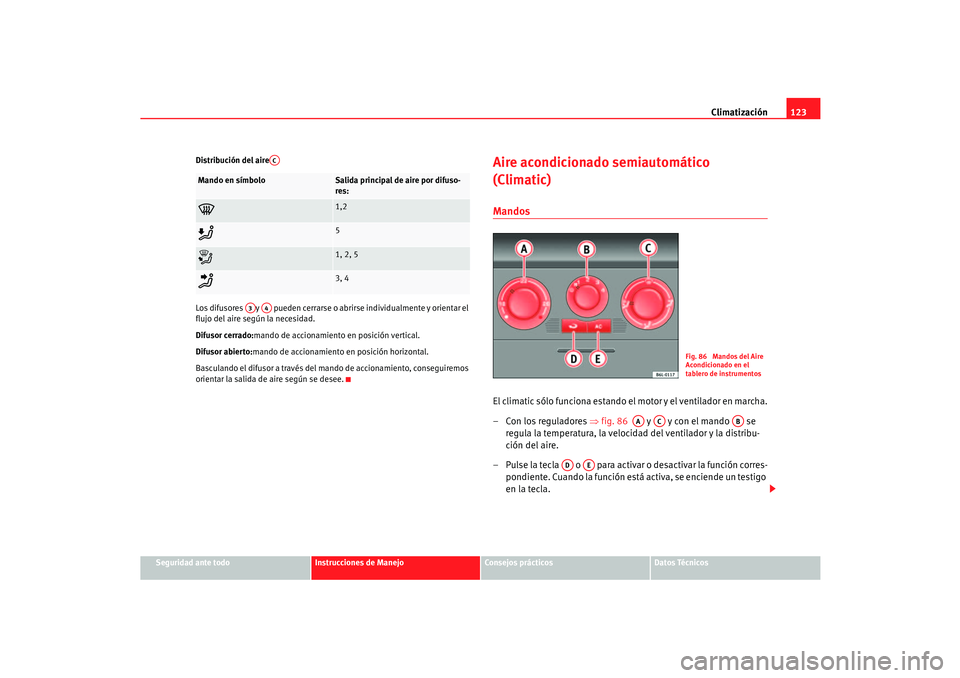 Seat Cordoba 2006 Manual del propietario (in Spanish) Climatización123
Seguridad ante todo
Instrucciones de Manejo
Consejos prácticos
Datos Técnicos
Distribución del aire
Los difusores y pueden cerrarse o abrirse individualmente y orientar el
f Seat Cordoba 2006 Manual del propietario (in Spanish) Climatización123
Seguridad ante todo
Instrucciones de Manejo
Consejos prácticos
Datos Técnicos
Distribución del aire
Los difusores y pueden cerrarse o abrirse individualmente y orientar el
f