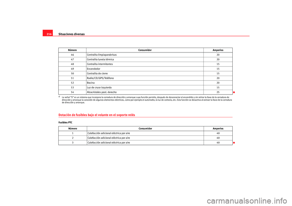Seat Cordoba 2006 Manual del propietario (in Spanish) Situaciones diversas
216Dotación de fusibles bajo el volante en el soporte relésFusibles PTC 46
Centralita limpiaparabrisas 20
47 Centralita luneta térmica 20
48 Centralita intermitentes 15
49 Ence Seat Cordoba 2006 Manual del propietario (in Spanish) Situaciones diversas
216Dotación de fusibles bajo el volante en el soporte relésFusibles PTC 46
Centralita limpiaparabrisas 20
47 Centralita luneta térmica 20
48 Centralita intermitentes 15
49 Ence