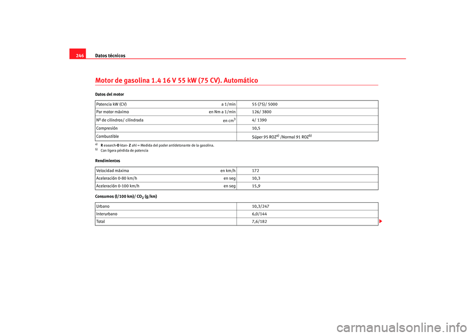 Seat Cordoba 2006 Manual del propietario (in Spanish) Datos técnicos
246Motor de gasolina 1.4 16 V 55 kW (75 CV). AutomáticoDatos del motor
Rendimientos
Consumos (l/100 km)/ CO
2 (g/km)
Potencia kW (CV)
a 1/min 55 (75)/ 5000
Par motor máximo en Nm a Seat Cordoba 2006 Manual del propietario (in Spanish) Datos técnicos
246Motor de gasolina 1.4 16 V 55 kW (75 CV). AutomáticoDatos del motor
Rendimientos
Consumos (l/100 km)/ CO
2 (g/km)
Potencia kW (CV)
a 1/min 55 (75)/ 5000
Par motor máximo en Nm a