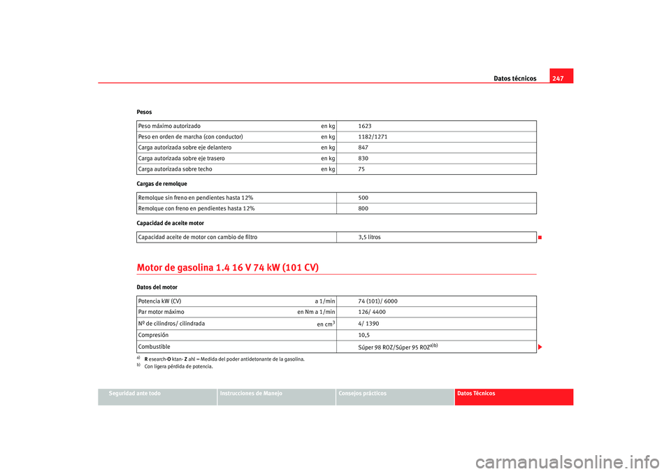 Seat Cordoba 2006 Manual del propietario (in Spanish) Datos técnicos247
Seguridad ante todo
Instrucciones de Manejo
Consejos prácticos
Datos Técnicos
Pesos
Cargas de remolque
Capacidad de aceite motor
Motor de gasolina 1.4 16 V 74 kW (101 CV)Datos del Seat Cordoba 2006 Manual del propietario (in Spanish) Datos técnicos247
Seguridad ante todo
Instrucciones de Manejo
Consejos prácticos
Datos Técnicos
Pesos
Cargas de remolque
Capacidad de aceite motor
Motor de gasolina 1.4 16 V 74 kW (101 CV)Datos del