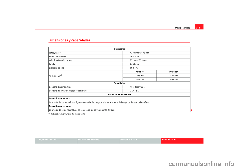 Seat Cordoba 2006 Manual del propietario (in Spanish) Datos técnicos261
Seguridad ante todo
Instrucciones de Manejo
Consejos prácticos
Datos Técnicos
Dimensiones y capacidades
Dimensiones
Largo, Ancho 4280 mm/ 1698 mm
Alto a peso en vacío 1447 mm
Vol Seat Cordoba 2006 Manual del propietario (in Spanish) Datos técnicos261
Seguridad ante todo
Instrucciones de Manejo
Consejos prácticos
Datos Técnicos
Dimensiones y capacidades
Dimensiones
Largo, Ancho 4280 mm/ 1698 mm
Alto a peso en vacío 1447 mm
Vol