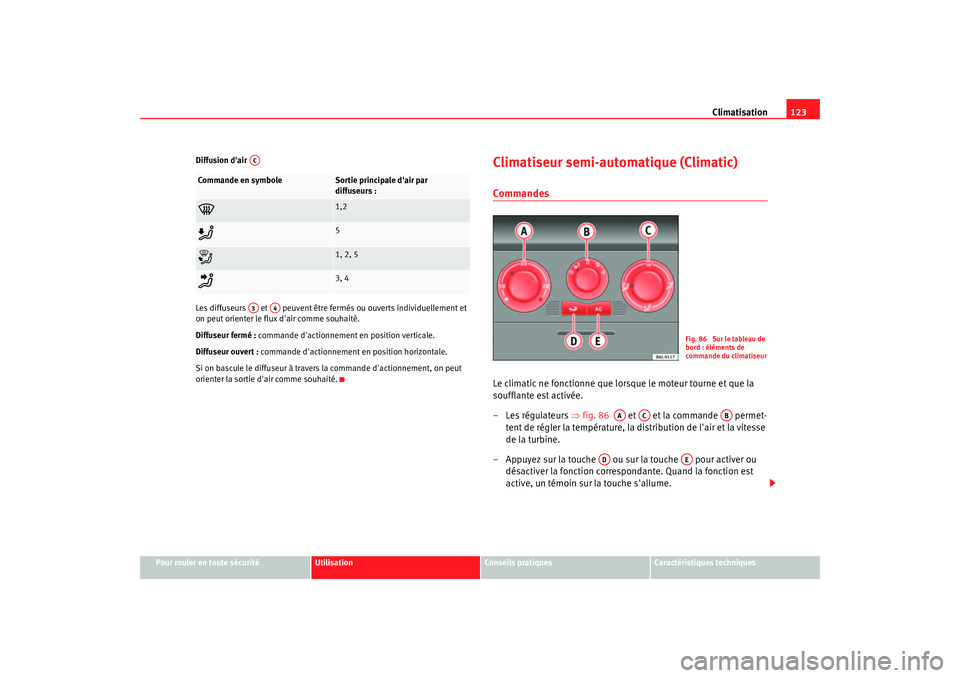 Seat Cordoba 2006 Manuel du propriétaire (in French) Climatisation123
Pour rouler en toute sécurité
Utilisation
Conseils pratiques
Caractéristiques techniques
Diffusion dair
Les diffuseurs et peuvent être fermés ou ouverts individuellement e Seat Cordoba 2006 Manuel du propriétaire (in French) Climatisation123
Pour rouler en toute sécurité
Utilisation
Conseils pratiques
Caractéristiques techniques
Diffusion dair
Les diffuseurs et peuvent être fermés ou ouverts individuellement e