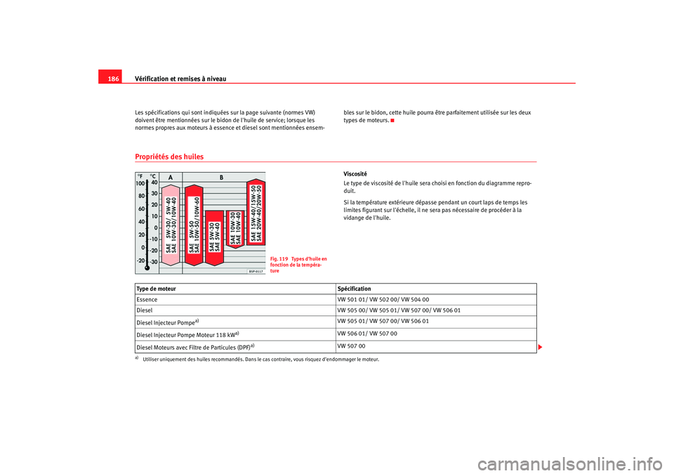 Seat Cordoba 2006  Manuel du propriétaire (in French)  Vérification et remises à niveau
186Les spécifications qui sont indiquées sur la page suivante (normes VW) 
doivent être mentionnées sur le bidon  de lhuile de service; lorsque les 
normes prop