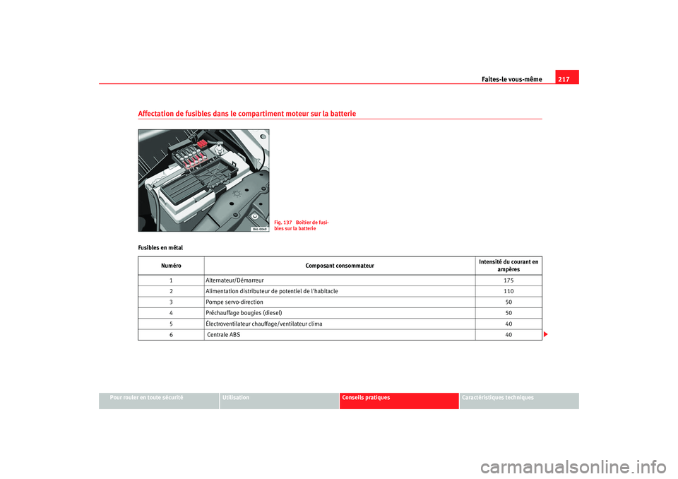 Seat Cordoba 2006 Manuel du propriétaire (in French) Faites-le vous-même217
Pour rouler en toute sécurité
Utilisation
Conseils pratiques
Caractéristiques techniques
Affectation de fusibles dans le compartiment moteur sur la batterieFusibles en méta Seat Cordoba 2006 Manuel du propriétaire (in French) Faites-le vous-même217
Pour rouler en toute sécurité
Utilisation
Conseils pratiques
Caractéristiques techniques
Affectation de fusibles dans le compartiment moteur sur la batterieFusibles en méta