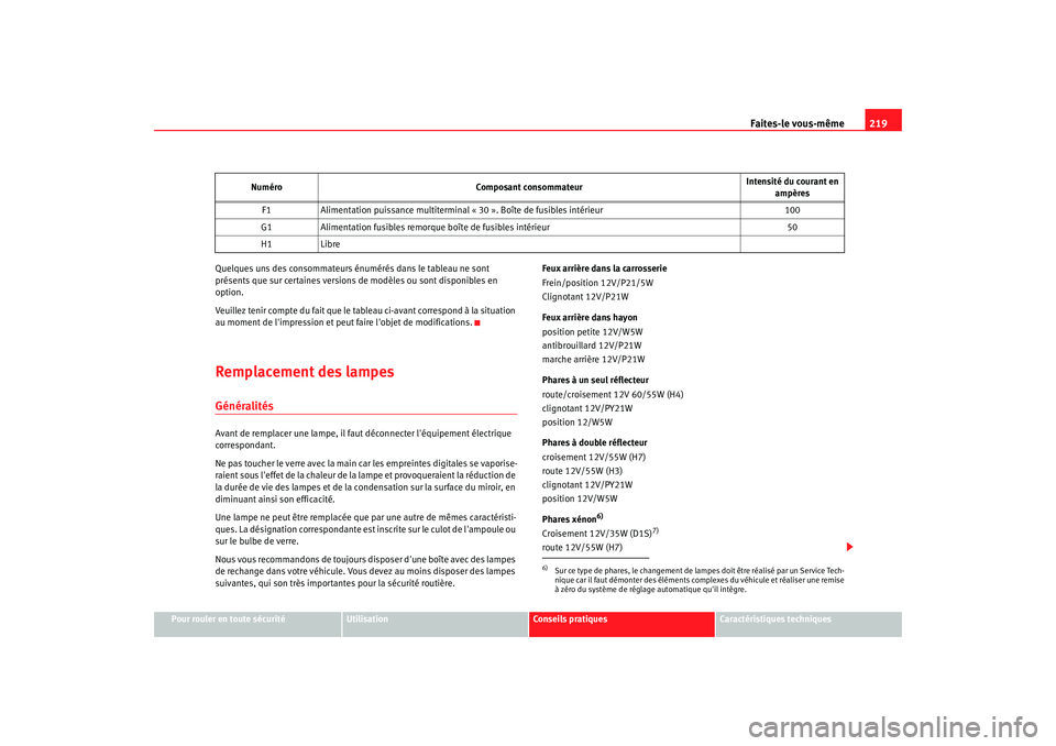 Seat Cordoba 2006  Manuel du propriétaire (in French)  Faites-le vous-même219
Pour rouler en toute sécurité
Utilisation
Conseils pratiques
Caractéristiques techniques
Quelques uns des consommateurs énumérés dans le tableau ne sont 
présents que su