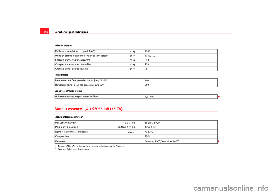 Seat Cordoba 2006 Manuel du propriétaire (in French) Caractéristiques techniques
244Poids et charges
Poids tractés
Capacité de lhuile-moteurMoteur essence 1,4 16 V 55 kW (75 CV)Caractéristiques du moteurPoids total autorisé en charge (P.T.A.C.)
e Seat Cordoba 2006 Manuel du propriétaire (in French) Caractéristiques techniques
244Poids et charges
Poids tractés
Capacité de lhuile-moteurMoteur essence 1,4 16 V 55 kW (75 CV)Caractéristiques du moteurPoids total autorisé en charge (P.T.A.C.)
e