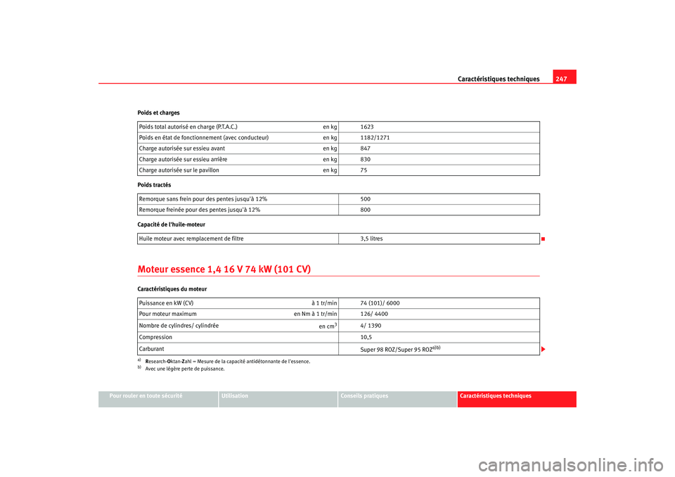 Seat Cordoba 2006 Manuel du propriétaire (in French) Caractéristiques techniques247
Pour rouler en toute sécurité
Utilisation
Conseils pratiques
Caractéristiques techniques
Poids et charges
Poids tractés
Capacité de lhuile-moteur
Moteur
essence Seat Cordoba 2006 Manuel du propriétaire (in French) Caractéristiques techniques247
Pour rouler en toute sécurité
Utilisation
Conseils pratiques
Caractéristiques techniques
Poids et charges
Poids tractés
Capacité de lhuile-moteur
Moteur
essence
