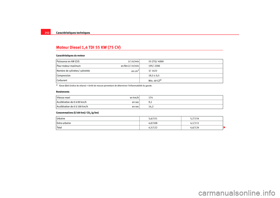 Seat Cordoba 2006 Manuel du propriétaire (in French) Caractéristiques techniques
252Moteur Diesel 1,4 TDI 55 KW (75 CV)Caractéristiques du moteur
Rendements
Consommations (l/100 km)/ CO
2 (g/km)
Puissance en kW (CV)
à 1 tr/min 55 (75)/ 4000
Pour mote Seat Cordoba 2006 Manuel du propriétaire (in French) Caractéristiques techniques
252Moteur Diesel 1,4 TDI 55 KW (75 CV)Caractéristiques du moteur
Rendements
Consommations (l/100 km)/ CO
2 (g/km)
Puissance en kW (CV)
à 1 tr/min 55 (75)/ 4000
Pour mote