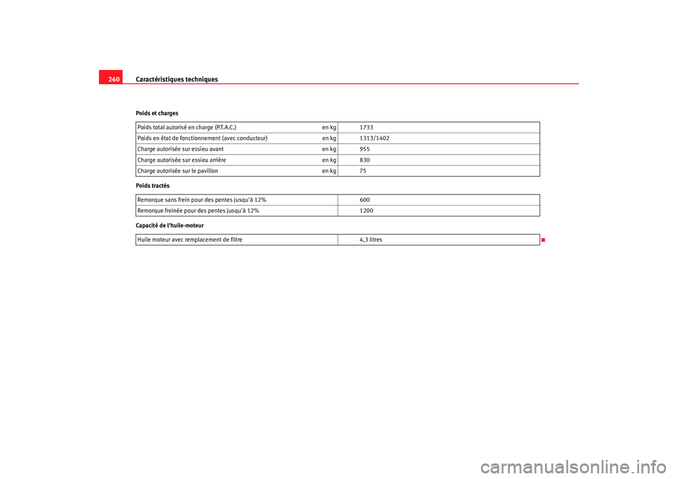 Seat Cordoba 2006 Manuel du propriétaire (in French) Caractéristiques techniques
260Poids et charges
Poids tractés
Capacité de lhuile-moteur Poids total autorisé en charge (P.T.A.C.)
en kg 1733
Poids en état de fonctionnement (avec conducteur) en Seat Cordoba 2006 Manuel du propriétaire (in French) Caractéristiques techniques
260Poids et charges
Poids tractés
Capacité de lhuile-moteur Poids total autorisé en charge (P.T.A.C.)
en kg 1733
Poids en état de fonctionnement (avec conducteur) en