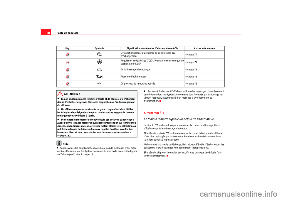 Seat Cordoba 2006 Manuel du propriétaire (in French) Poste de conduite
68
ATTENTION !
•
La non-observation des témoins daler te et de contrôle qui sallument
risque dentraîner de graves blessures corporelles ou lendommagement
du véhicule.
• Seat Cordoba 2006 Manuel du propriétaire (in French) Poste de conduite
68
ATTENTION !
•
La non-observation des témoins daler te et de contrôle qui sallument
risque dentraîner de graves blessures corporelles ou lendommagement
du véhicule.
•
