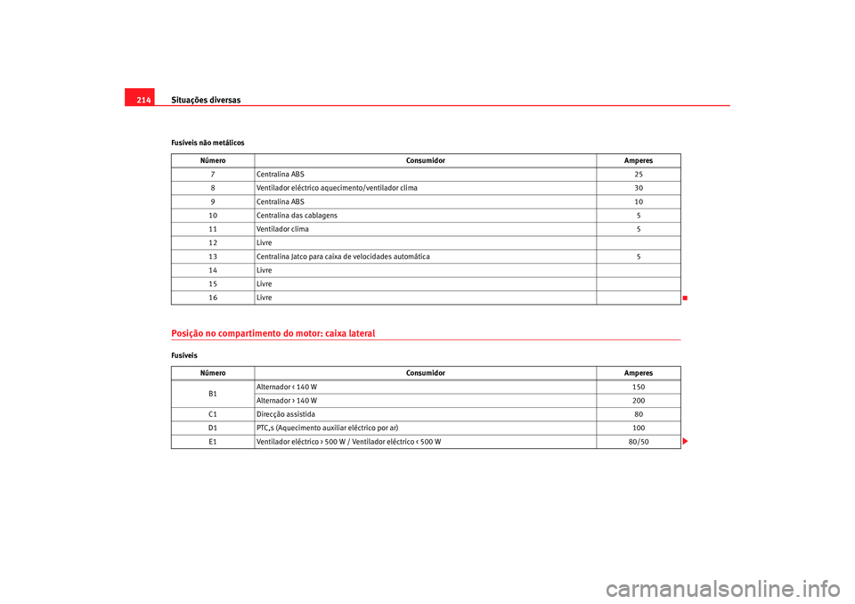 Seat Cordoba 2006  Manual do proprietário (in Portuguese)  Situações diversas
214Fusíveis não metálicosPosição no compartimento do motor: caixa lateralFusíveis Número
Consumidor Amperes
7 Centralina ABS 25
8 Ventilador eléctrico aquec imento/ventila