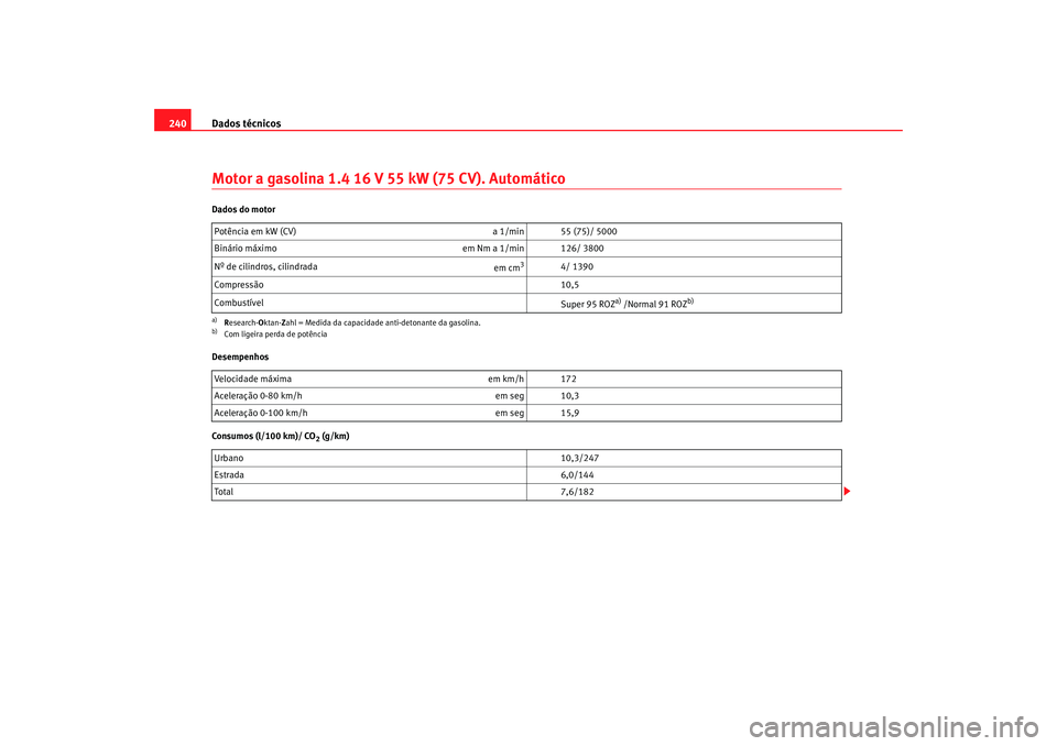 Seat Cordoba 2006 Manual do proprietário (in Portuguese) Dados técnicos
240Motor a gasolina 1.4 16 V 55 kW (75 CV). AutomáticoDados do motor
Desempenhos
Consumos (l/100 km)/ CO
2 (g/km)
Potência em kW (CV)
a 1/min 55 (75)/ 5000
Binário máximo em Nm a 1 Seat Cordoba 2006 Manual do proprietário (in Portuguese) Dados técnicos
240Motor a gasolina 1.4 16 V 55 kW (75 CV). AutomáticoDados do motor
Desempenhos
Consumos (l/100 km)/ CO
2 (g/km)
Potência em kW (CV)
a 1/min 55 (75)/ 5000
Binário máximo em Nm a 1