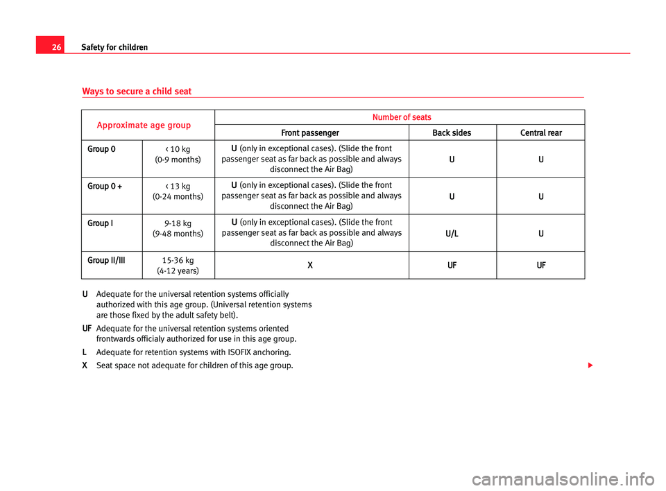 Seat Cordoba 2005 Owners Guide 26Safety for children
Ways to secure a child seat
U
U
Adequate for the universal retention systems officially
authorized with this age group. (Universal retention systems
are those fixed by the adult 
