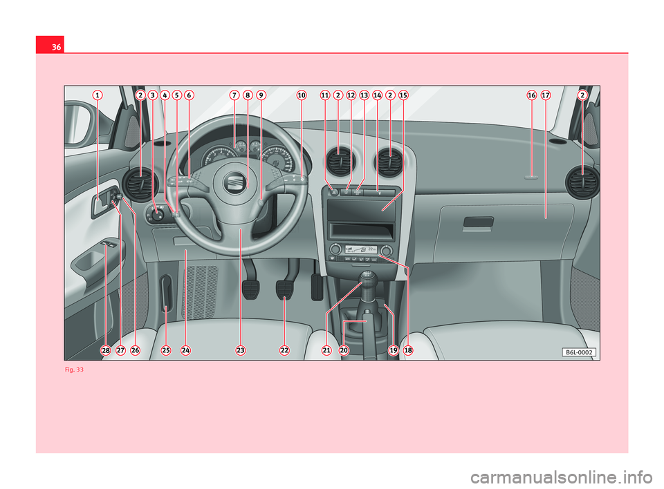 Seat Cordoba 2005 Owners Guide 36
34
5
6
7
8rpm x 1000km/h6080100
1401807090
120
1601/1
1/2
05090130
1234567891011122131421516172
2827262524232221201918B6L-0002
Fig. 33 