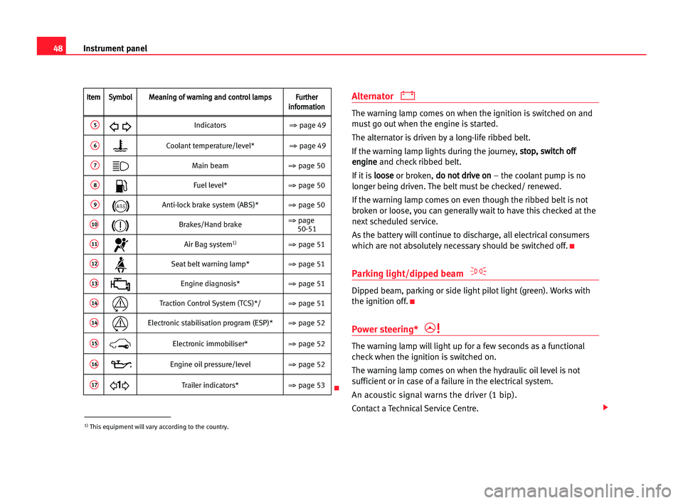 Seat Cordoba 2005 Service Manual 48Instrument panel
Alternator 
The warning lamp comes on when the ignition is switched on and
must go out when the engine is started.
The alternator is driven by a long-life ribbed belt.
If the warnin