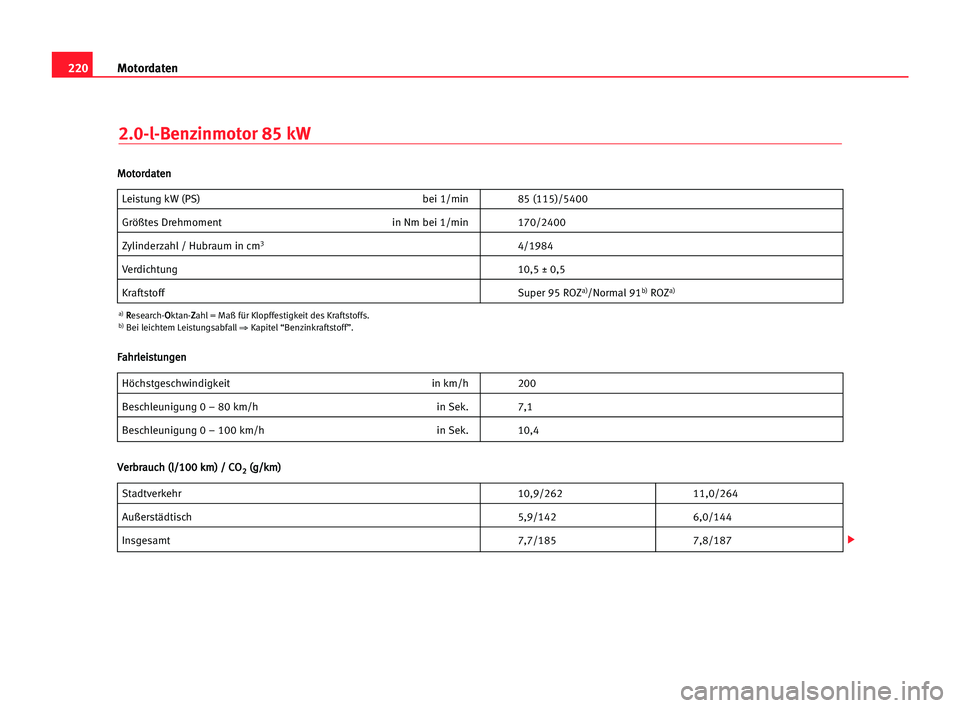 Seat Cordoba 2005  Betriebsanleitung (in German) 220Motordaten
2.0-l-Benzinmotor 85 kW
Leistung kW (PS) bei 1/min 85 (115)/5400
Größtes Drehmoment in Nm bei 1/min 170/2400
Zylinderzahl / Hubraum in cm34/1984
Verdichtung 10,5 ± 0,5
KraftstoffSuper