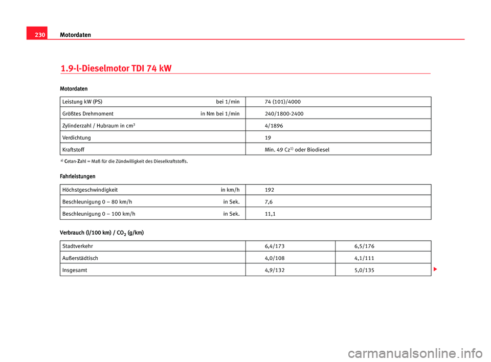 Seat Cordoba 2005  Betriebsanleitung (in German) 230Motordaten
1.9-l-Dieselmotor TDI 74 kW
Leistung kW (PS) bei 1/min 74 (101)/4000
Größtes Drehmoment in Nm bei 1/min 240/1800-2400
Zylinderzahl / Hubraum in cm34/1896
Verdichtung 19
KraftstoffMin. 